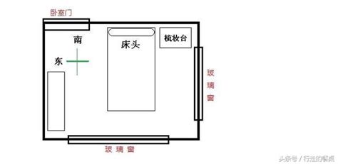 床頭朝向|床頭朝向怎麼看？6大風水禁忌大解析，打造完美睡眠空間！